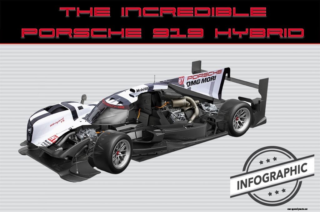 Porsche’s Le Mans Journey