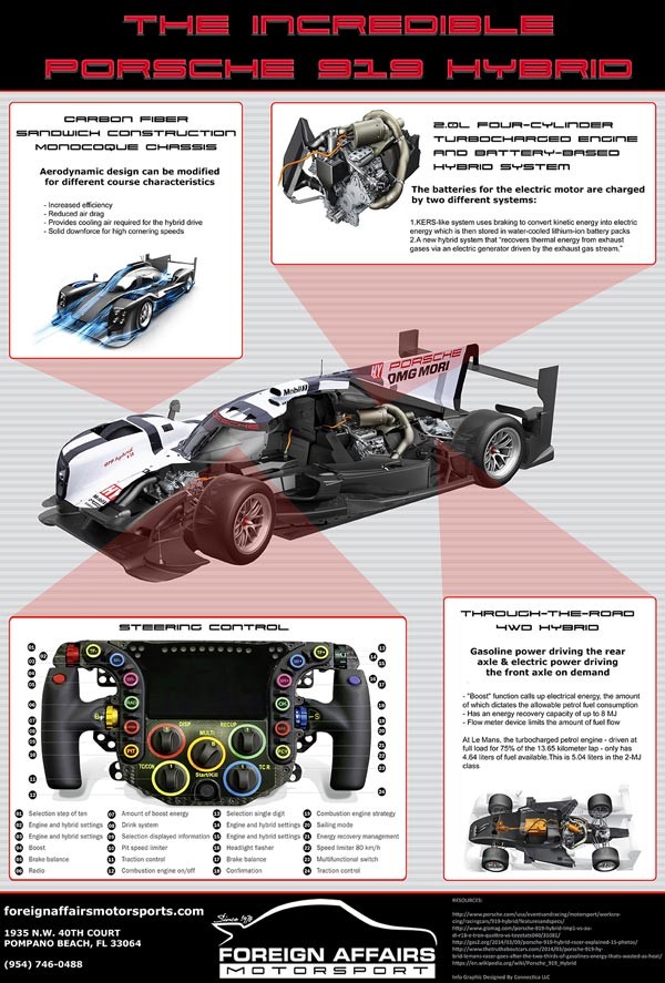 Porsche’s Le Mans Journey