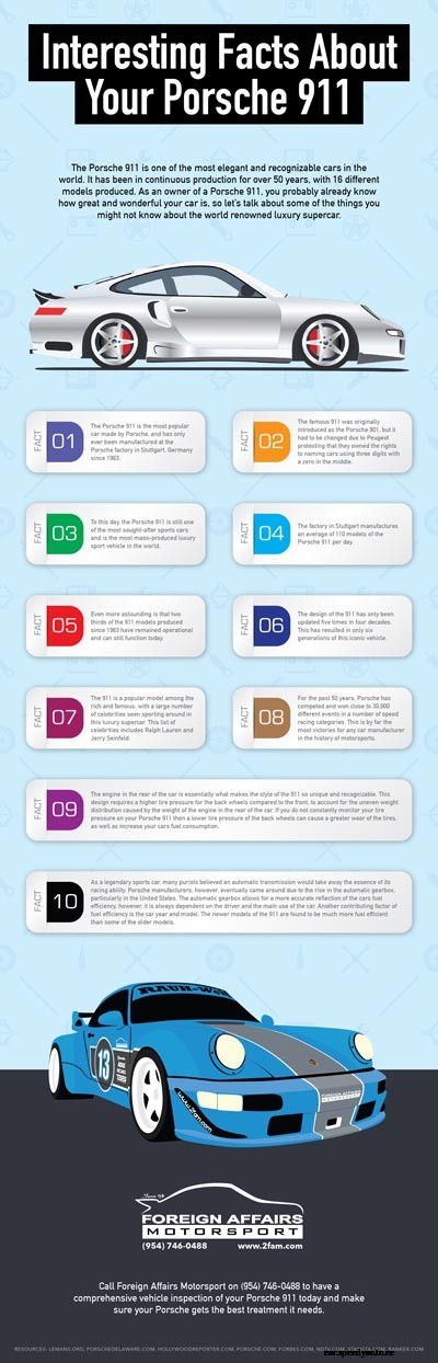 Interesting Facts About Your Porsche 911