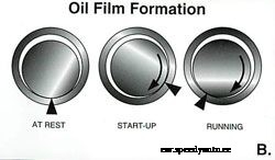 Engine Bearing – Function, Failure Symptoms, Causes And Prevention