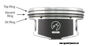 How Do Engine Piston Rings Actually Work – What Causes Them To Fail