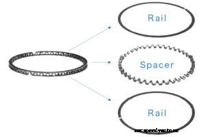 How Do Engine Piston Rings Actually Work – What Causes Them To Fail