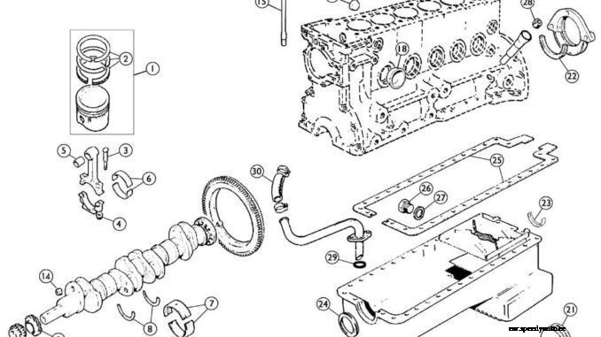 Engine Bottom End Components – Know The Parts Inside Your Engine