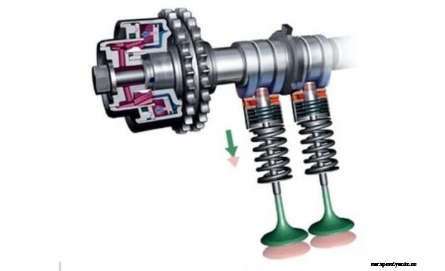 Variable Valve Timing (VVT) – Basic Generic OBD-II Fault Codes