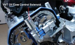 Variable Valve Timing (VVT) – Basic Generic OBD-II Fault Codes