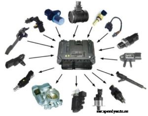 Reduced Engine Power – Limp Mode – What Does It Mean – Causes