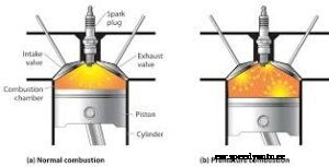 Engine Spark Knock – That Annoying Knocking, Pinging Or Rattling Sound