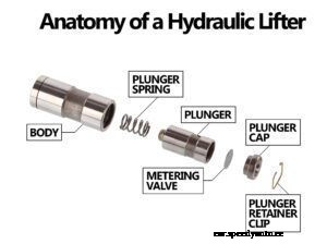 Valve Train Noise – Where Is It Coming From ? – Is It Bad ?