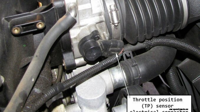 Throttle Position Sensor (TPS) – Function – Failure – Testing