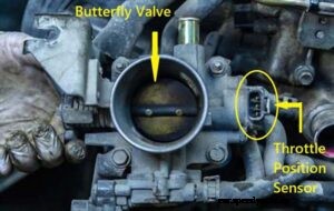Throttle Position Sensor (TPS) – Function – Failure – Testing