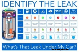 Auto Repair Basics – If You Drive A Car, You Should Learn Basic Repairs