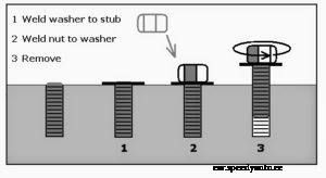 Broken Bolt – Stud Removing – Repair Tips To Save You Time And Money