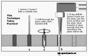 Broken Bolt – Stud Removing – Repair Tips To Save You Time And Money
