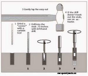Broken Bolt – Stud Removing – Repair Tips To Save You Time And Money
