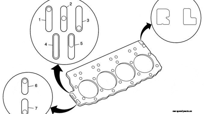 GM 6.6L Duramax Diesel – How To Choose The Correct Head Gasket
