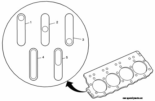 GM 6.6L Duramax Diesel – How To Choose The Correct Head Gasket