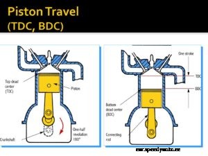 Engine Troubleshooting FAQ – Automotive Repair Issues With Solutions