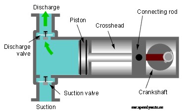 Fuel Pumps | Common Problems And How To Fix Them!