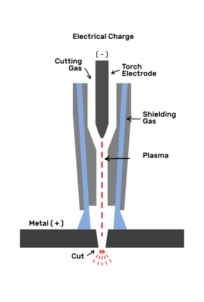 How A Plasma Cutter Is Essential For Your Workshop