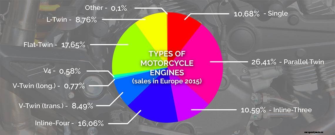 Motorcycle Engine Rebuild: Everything You Need to Know