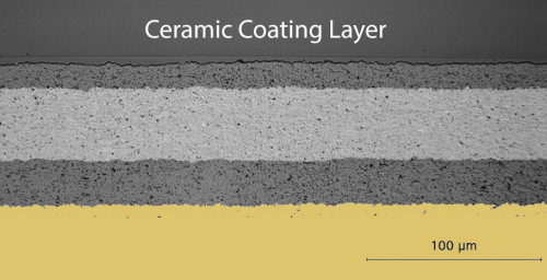 Breaking Down the Facts About Ceramic Coatings for Cars