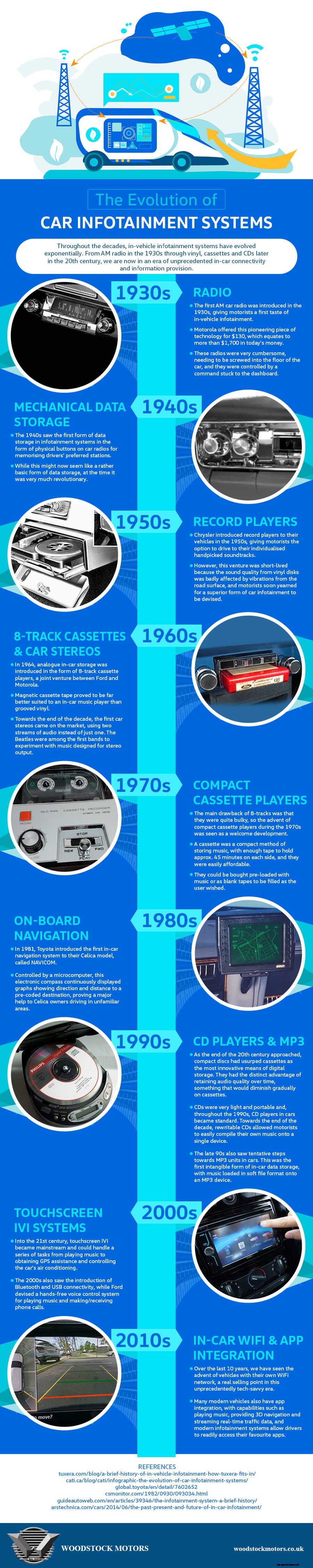 Car Infographic of the Week |  The Evolution Of Car Infotainment Systems
