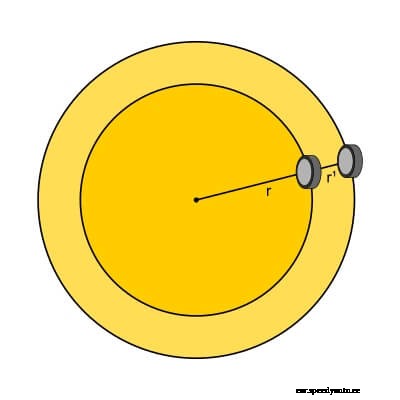 Differentials: Different Types And How They Work | Auto Mechanics 101