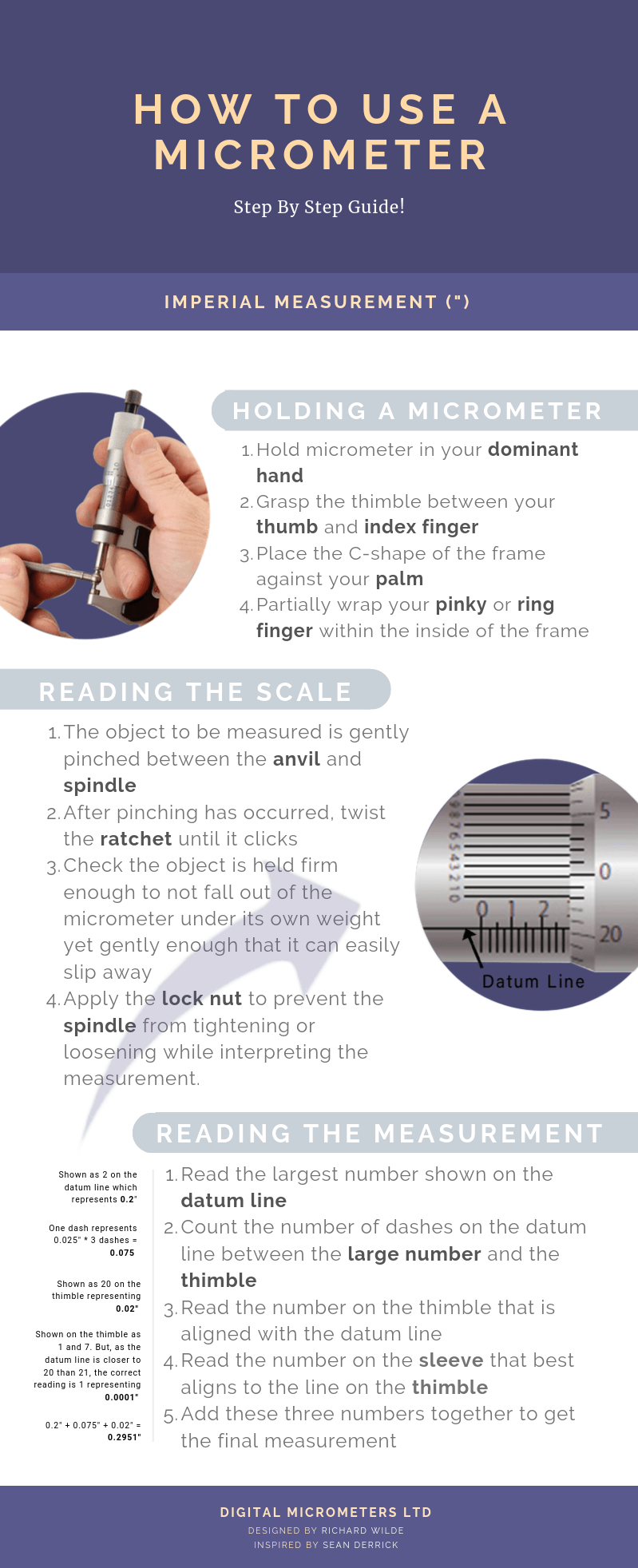 Infographic | How To Use A Micrometer