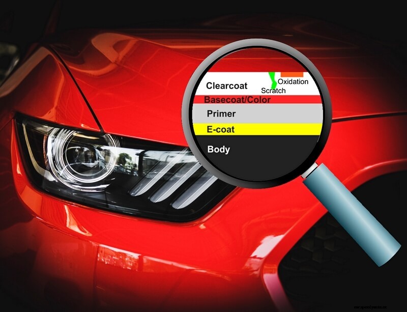 How To Remove Heavy Car Paint Swirls and Oxidation