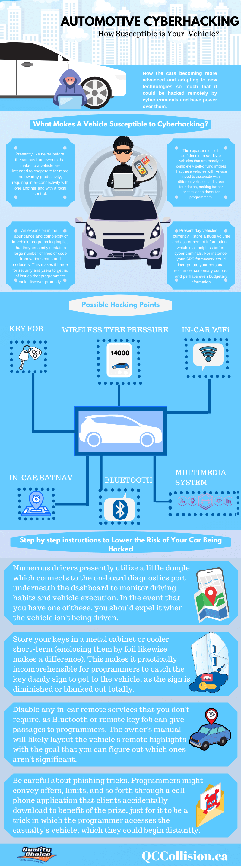 Car Infographic | Automotive Hacking