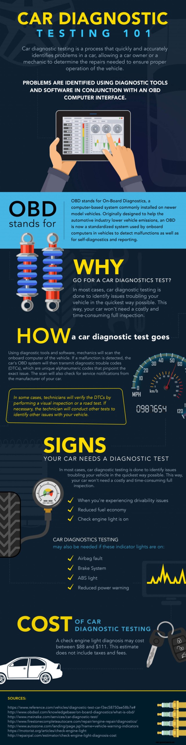 Car Diagnostic Test 101 | Infographic of the Week
