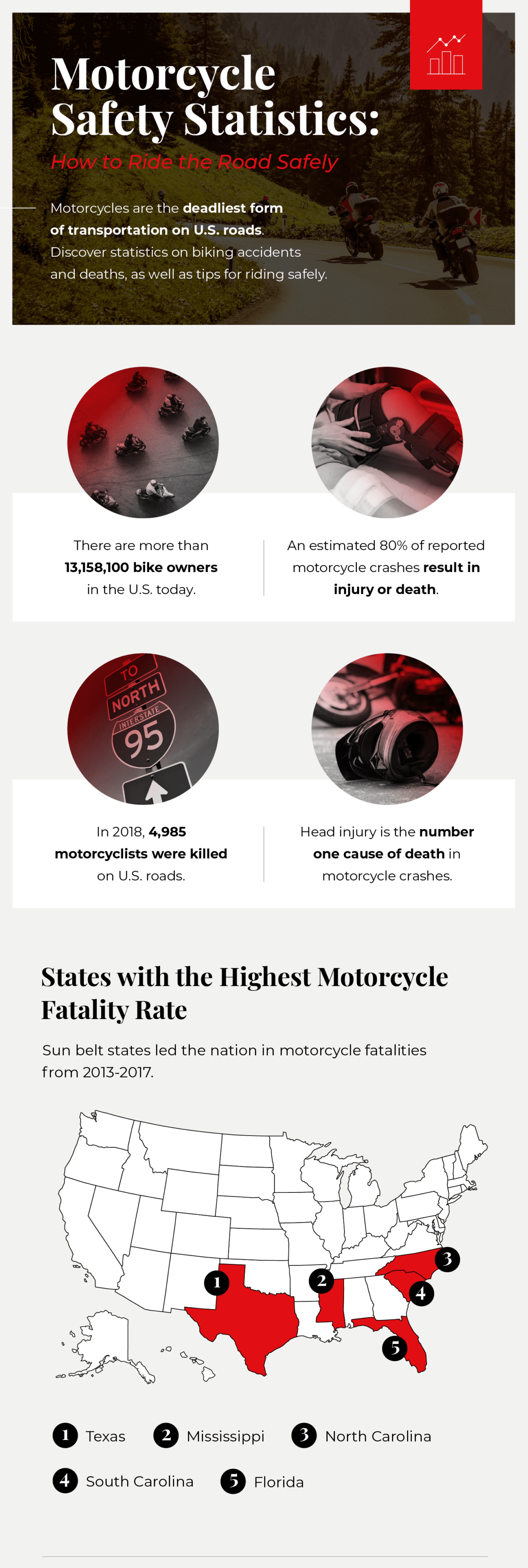 Motorcycle Safety Tips Every Rider Should Know | Infographics