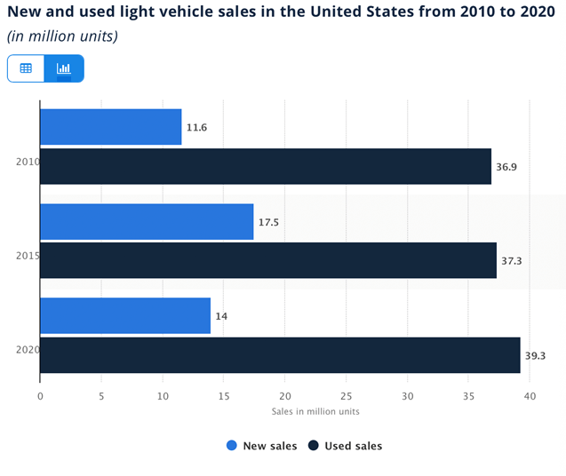 Lemon Law and Pre-Owned Vehicles: How Does it Work?