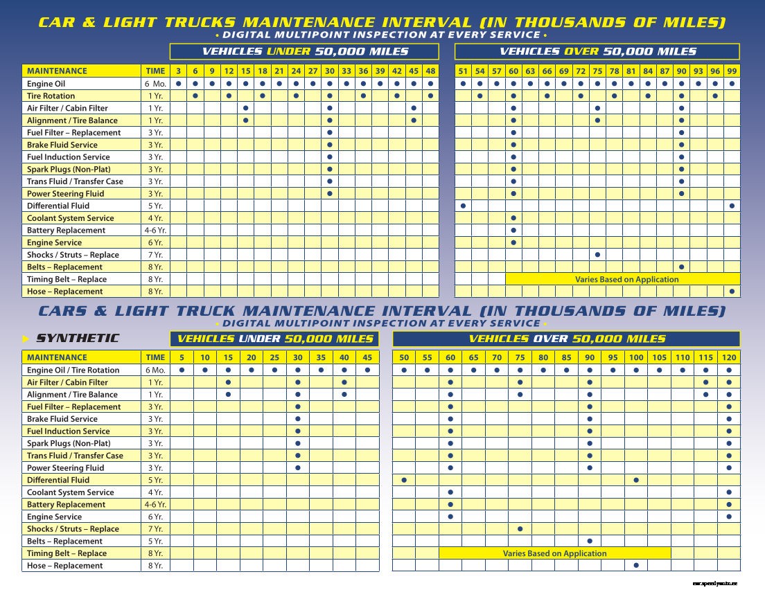 30k, 60k, 90k - Major Mileage Maintenance For Any Auto