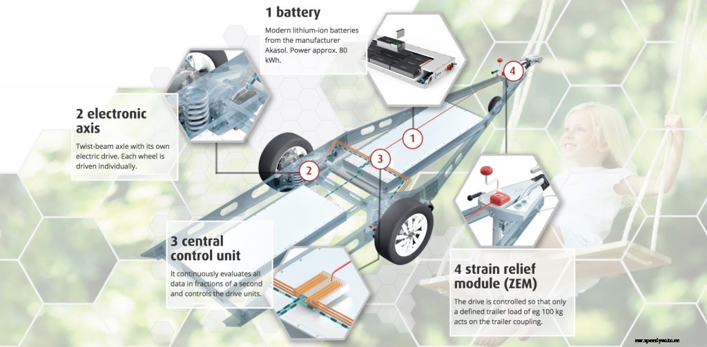 Airstream eStream: Electric travel trailer could boost range or mpg, upgrade the whole experience