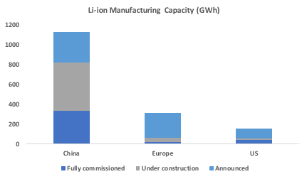 A Million-Mile Battery: For More Than Just Electric Vehicles
