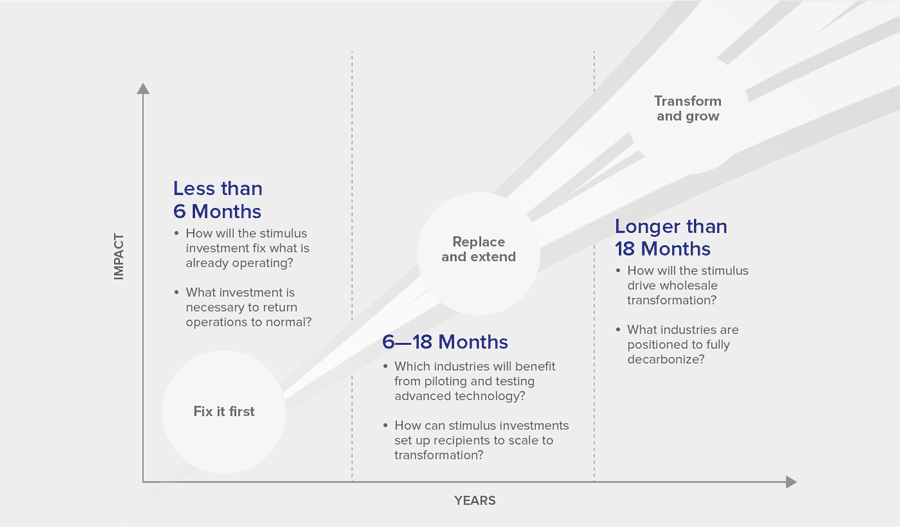 A Blue-Sky Vision: Clean Energy & Mobility in India’s Recovery