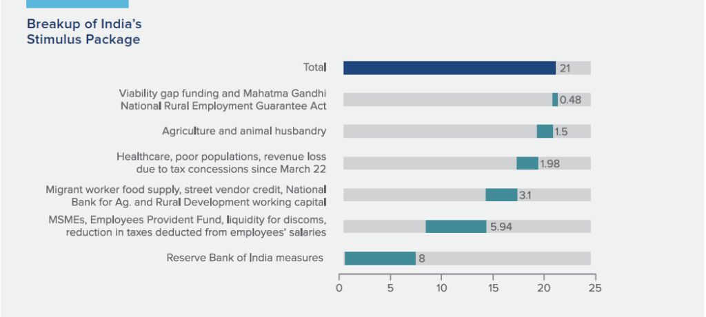 A Blue-Sky Vision: Clean Energy & Mobility in India’s Recovery