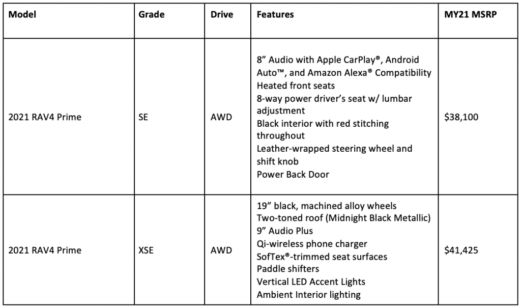 2021 Toyota RAV4 Prime: Primed and Ready for Electrified Traction
