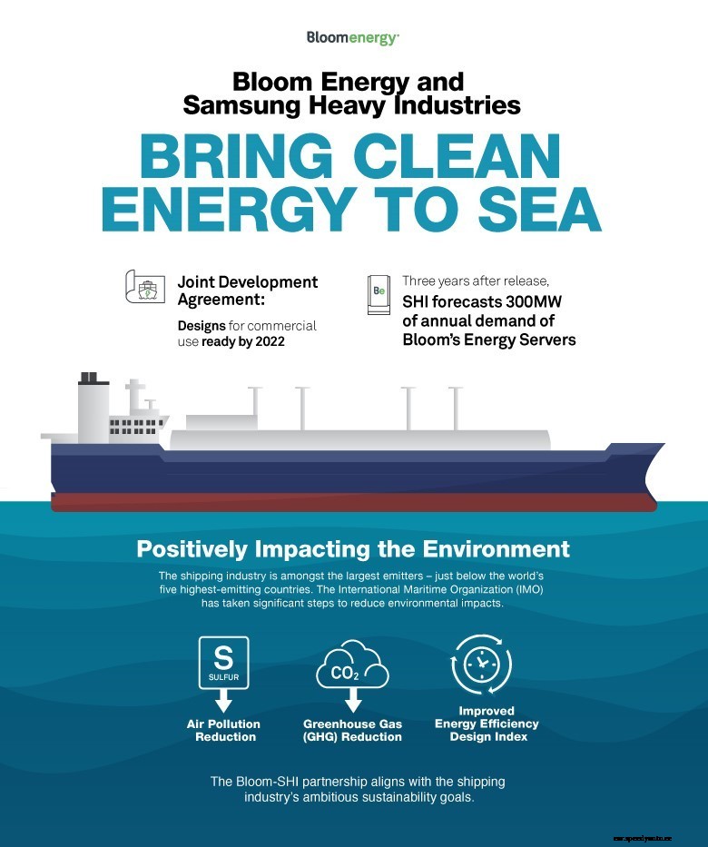 Samsung Heavy Industries & Bloom Energy Advance Plans for Clean Power Ships with Joint Development Agreement