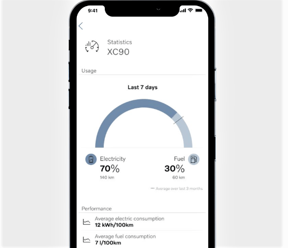 Volvo On Call Smartphone App now gives Plug-in Drivers Insight into Electric Driving Patterns