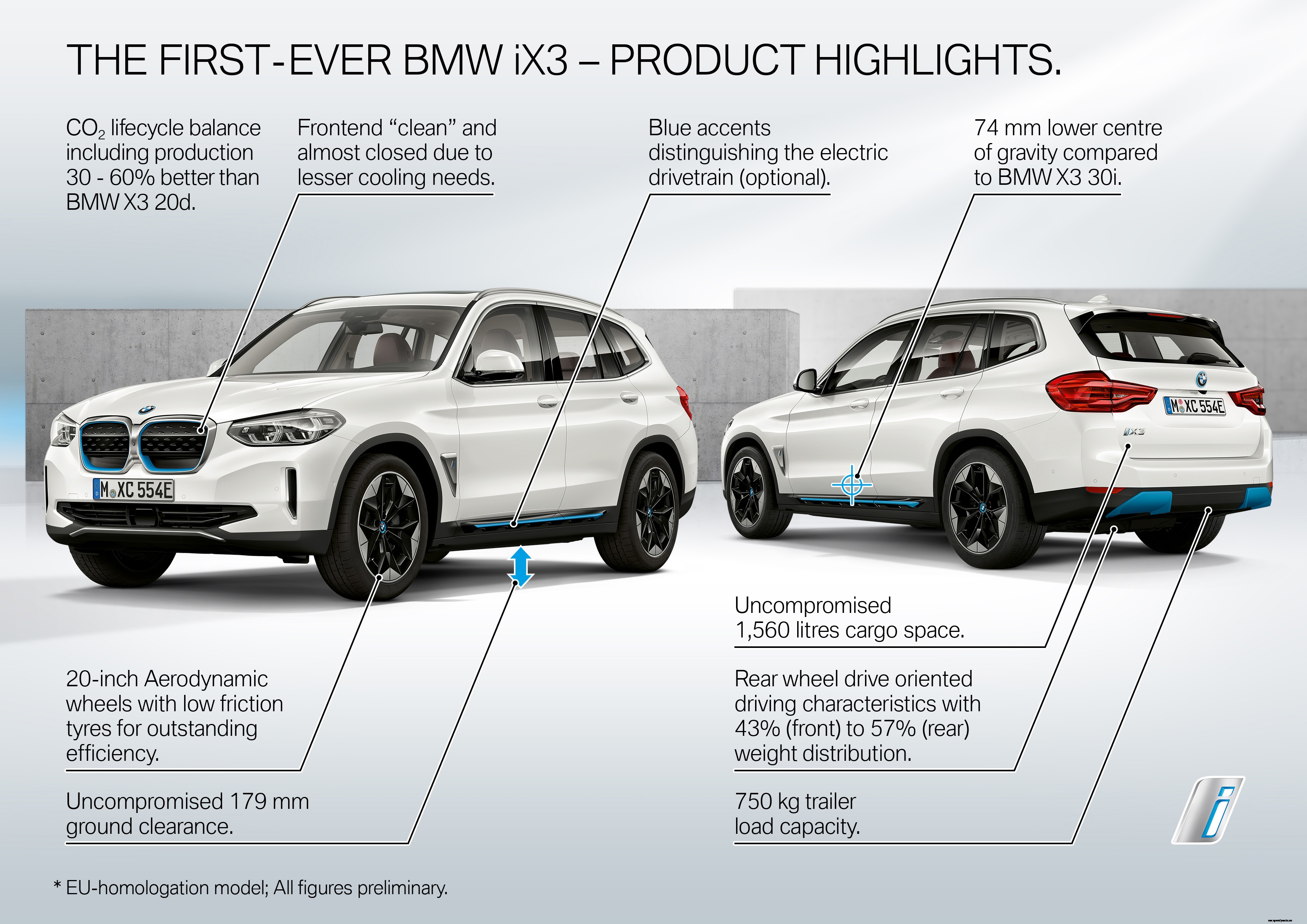 The First-Ever BMW iX3 & Statement Oliver Zipse, World Premiere of the first-ever BMW iX3.