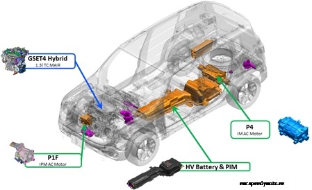 Renegade 4xe: THE Jeep® Take On The Plug-In Hybrid
