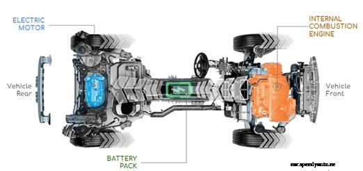 Renegade 4xe: THE Jeep® Take On The Plug-In Hybrid