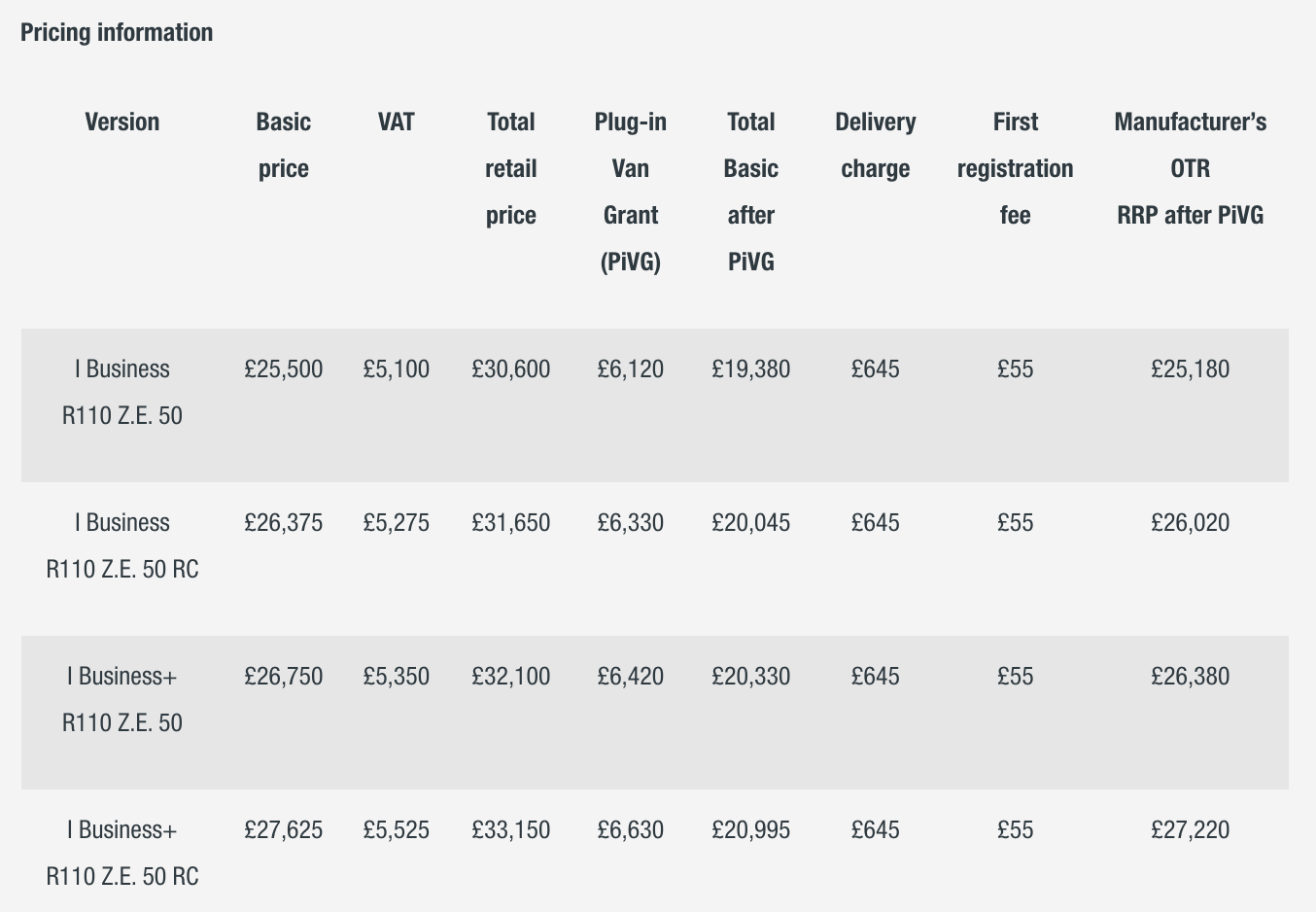 Renault Expands its PRO+ Line-up, The All-New ZOE Car-Derived Van