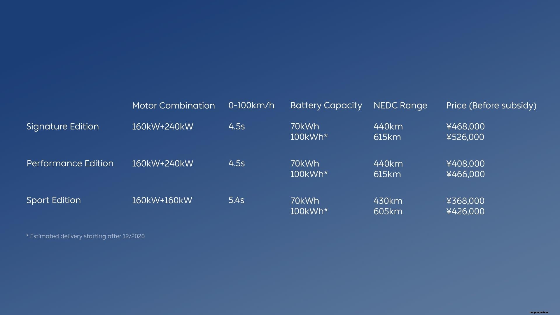 NIO Launches Smart Electric Coupe SUV EC6