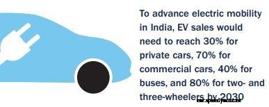 COVID-19 Rebuild: Scaling Electric Mobility in India