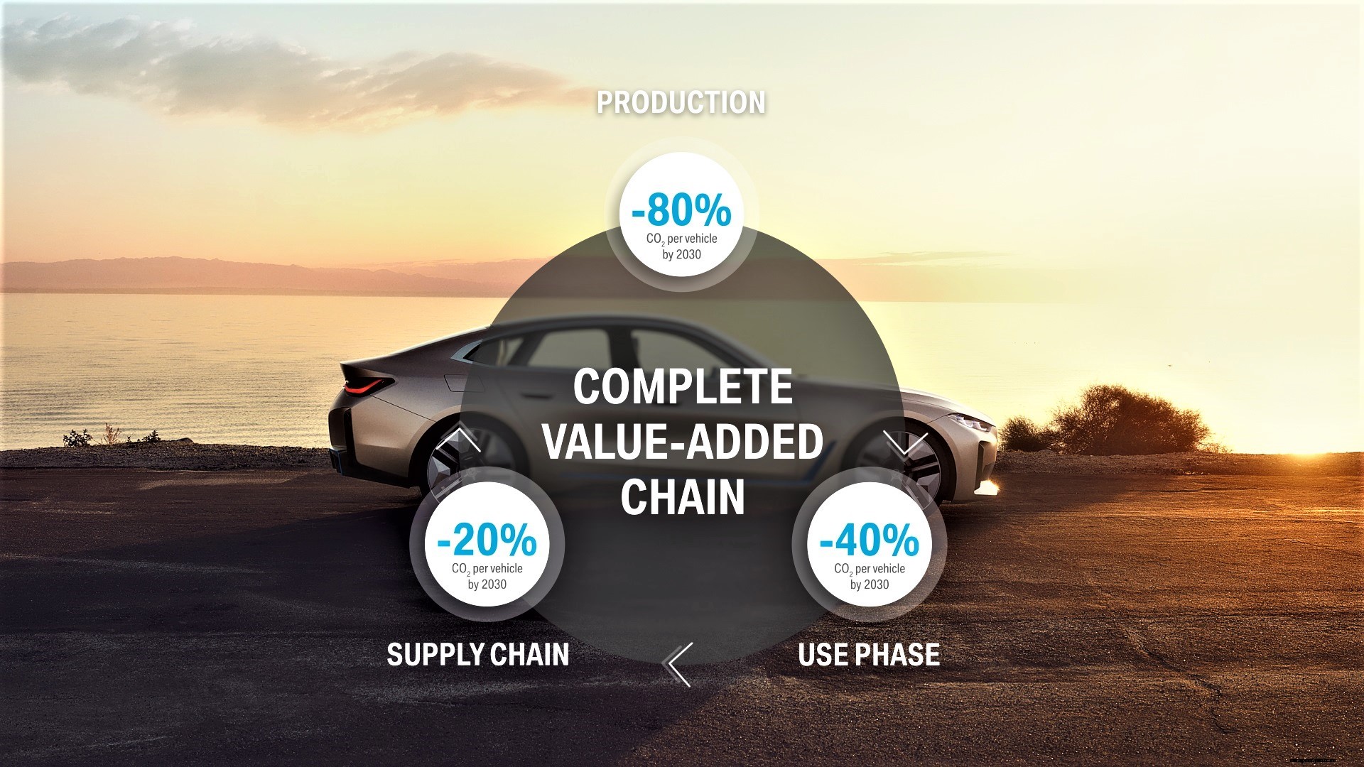 No Premium without Responsibility: BMW Group makes Sustainability & Efficient Resource Management Central to its Strategic direction