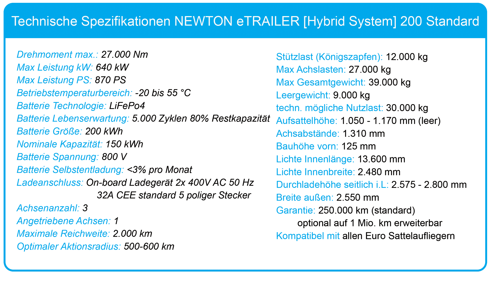CATL to Supply Batteries to Trailer Dynamics to Accelerate Road Transport Electrification in Europe