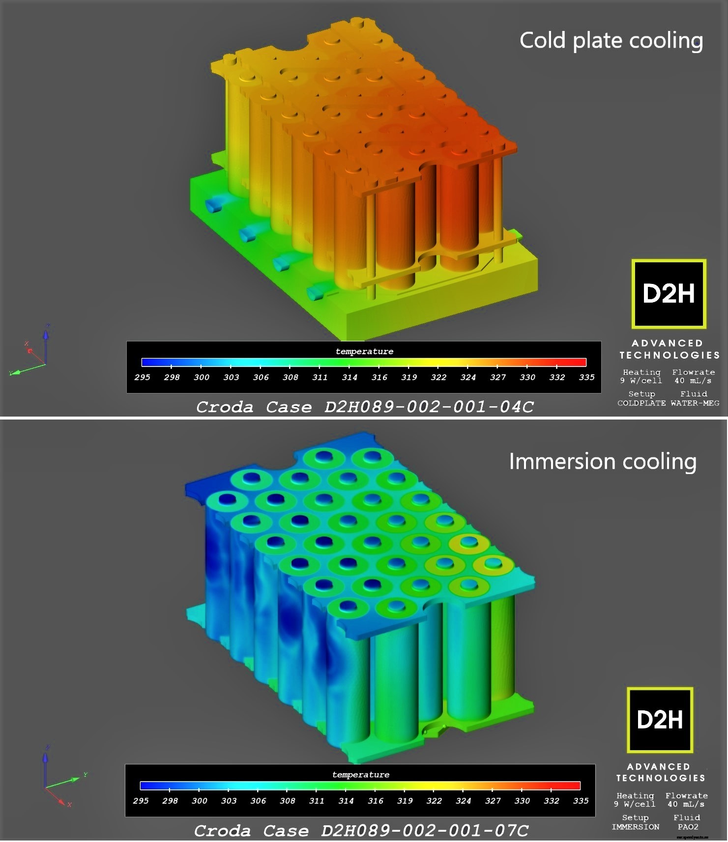 EV Battery Test Simulation Technique Helps OEM Overcome Fast-Charge Challenge